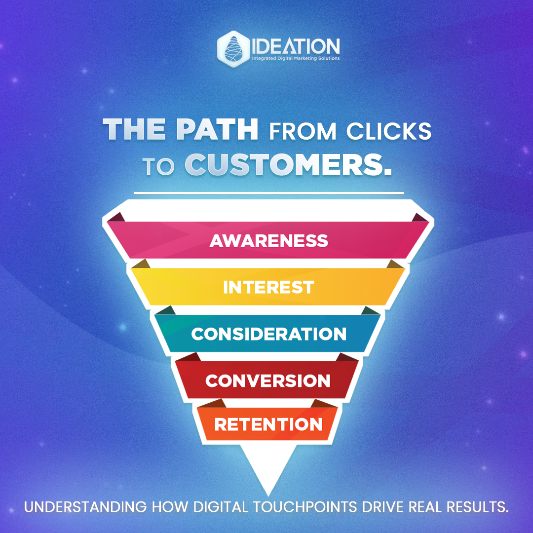 The Digital Marketing Funnel | Ideation Digital